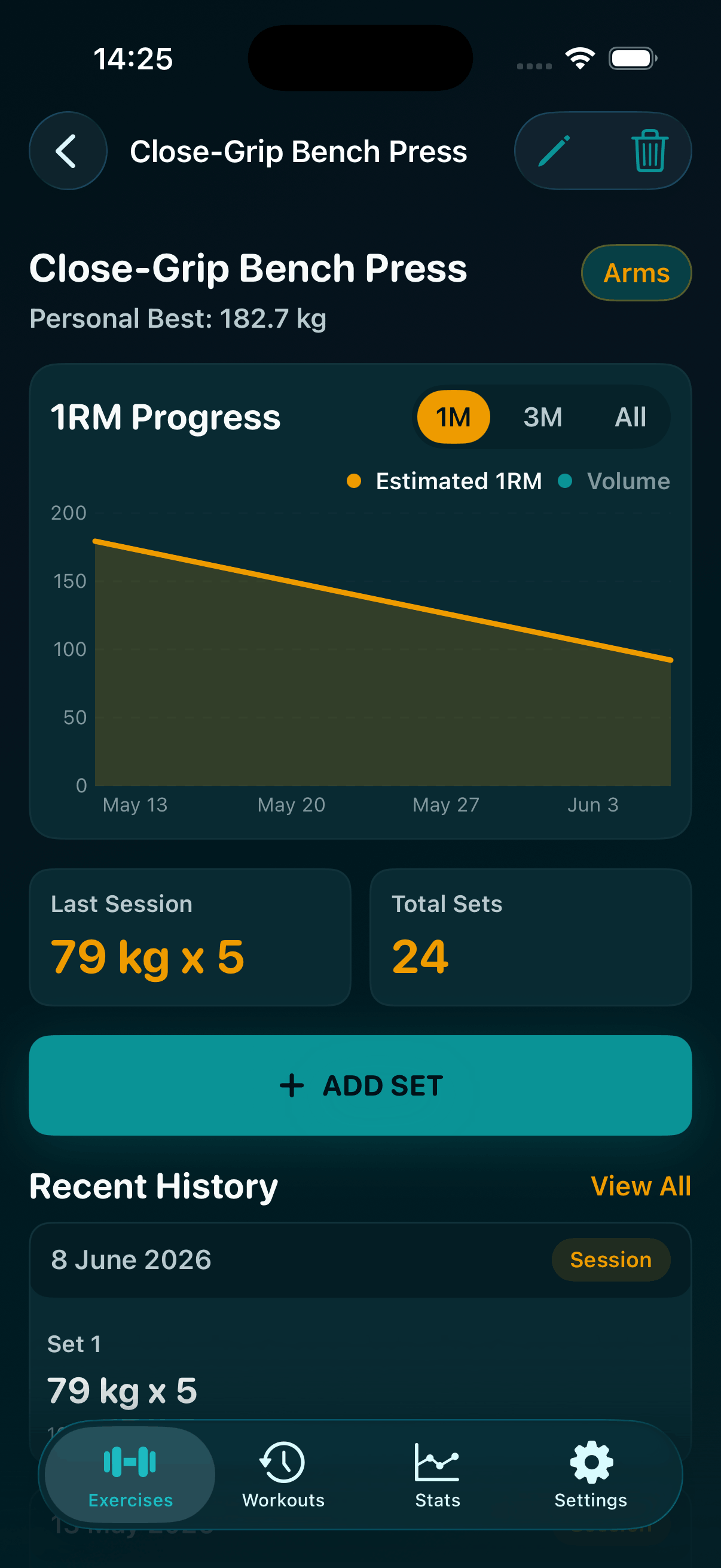 Exercise detail screen with 1RM progress chart