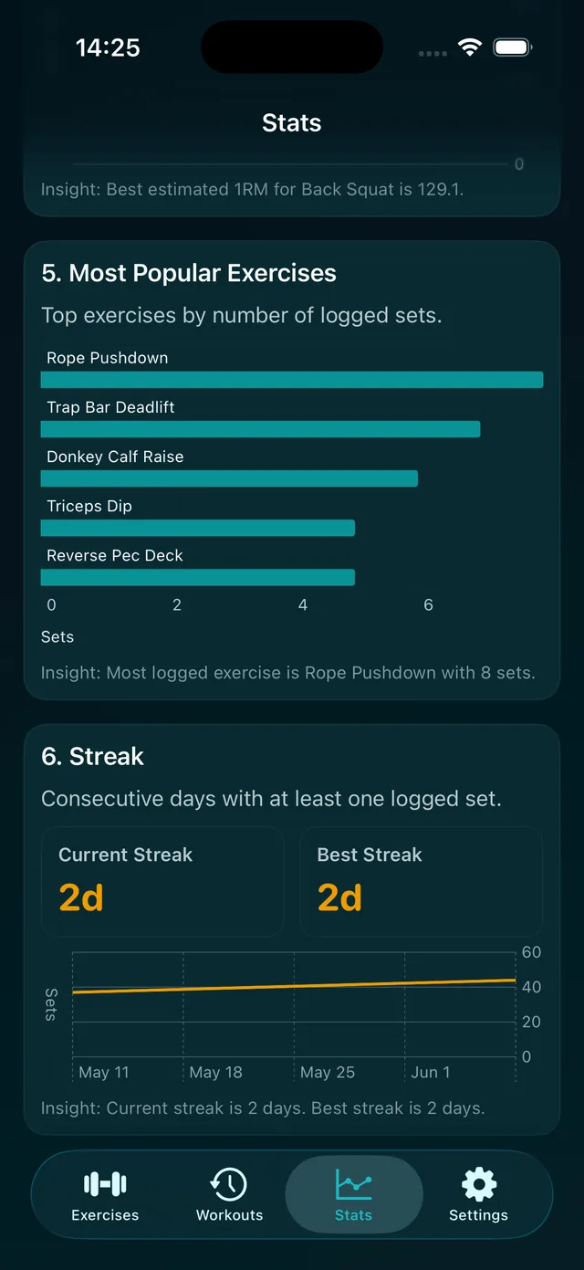 Stats dashboard